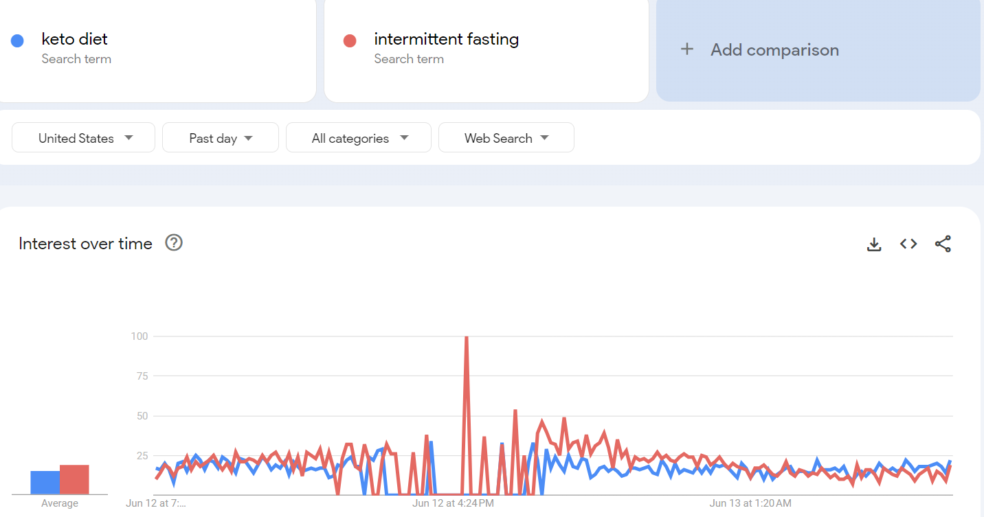 how to find trending keywords on google trends